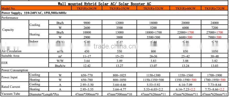 On Grid Hybrid Wall Mounted Solar Air Conditioner