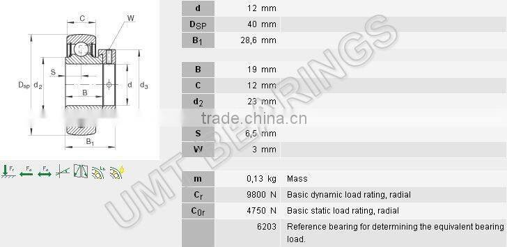 i Construction Machinery Radial Insert Ball Bearing RAE12-NPP-B