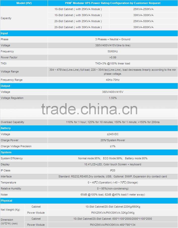 EverExceed lithium battery ups with CE/ IEC/RoHS/ ISO Approval for stock center