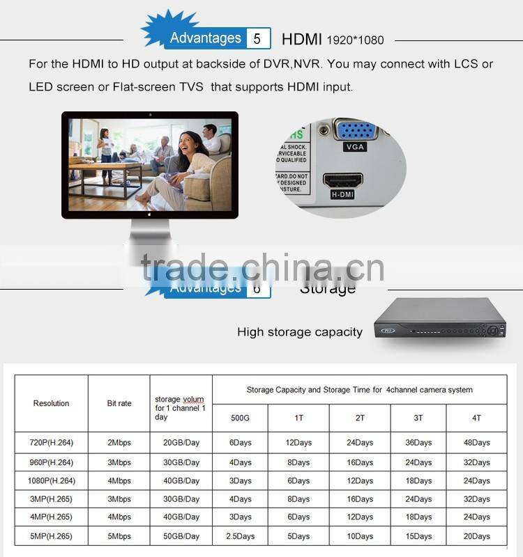 new product mini rohs h.264 8ch dvr with audio/alarm in/out