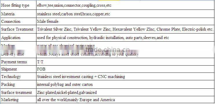 hydraulic pipe/pipe connector/pipe fitting manufacturer