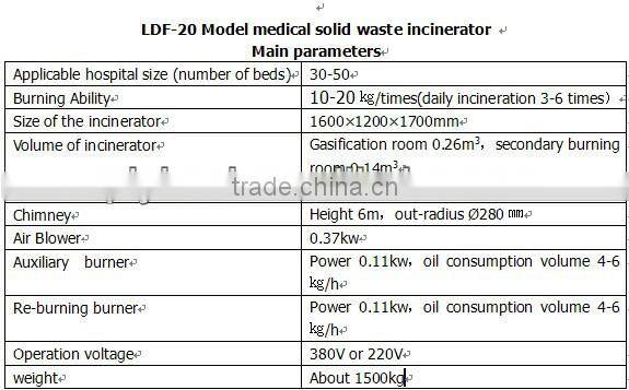 waste furnace burning incinerator