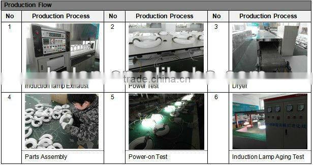 China supplier 80W pendant good price induction high bay lamp