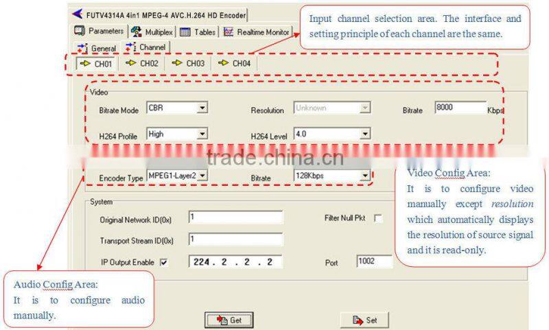 FUTV4314A HDMI in SDI 4CH in 1 MPEG-4 AVC/H.264 HD Encoder
