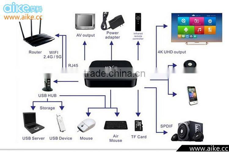 MXIII Amlogic S812 Android TV Box MX3 Quad Core KODI TV Box Android 4.4 Kitkat 4K 2G/8G Set top box MXIII