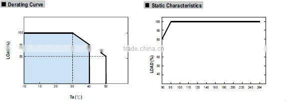 Meanwell 7.5v switching power supply/15 ~ 24W AC-DC Single Output Interchangeable Wall-mounted type