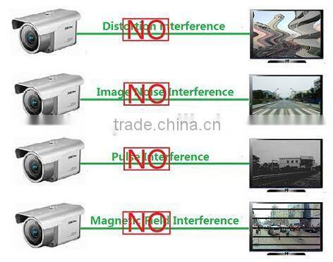 video anti-interference device, CCTV anti-jamming,video amplifier