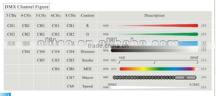 54pcsX3W RGBW DMX LED PAR Light/LED Par can