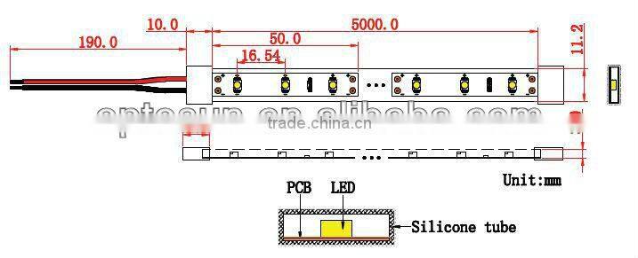 dimmable led rope light