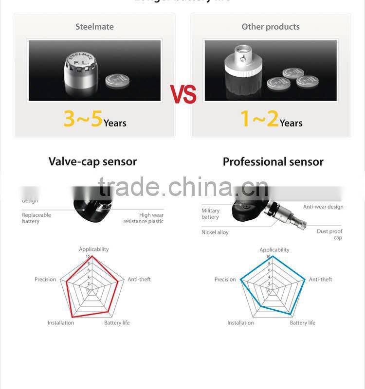 2015 Steelmate TP-74B lcd monitor tpms remote type pressure monitor system,rv monitors, automobile tires