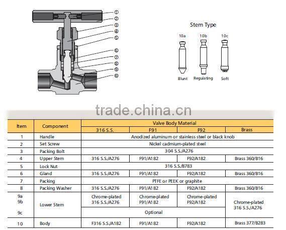 stainless steel ss316 304 needle valve price 3/8 OD needle valve