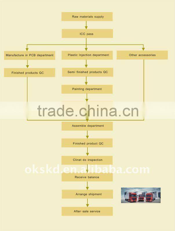 CHEAP CRT SKD FOR ANYWHERER USE