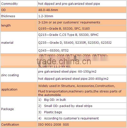 galvanized scaffolding tube