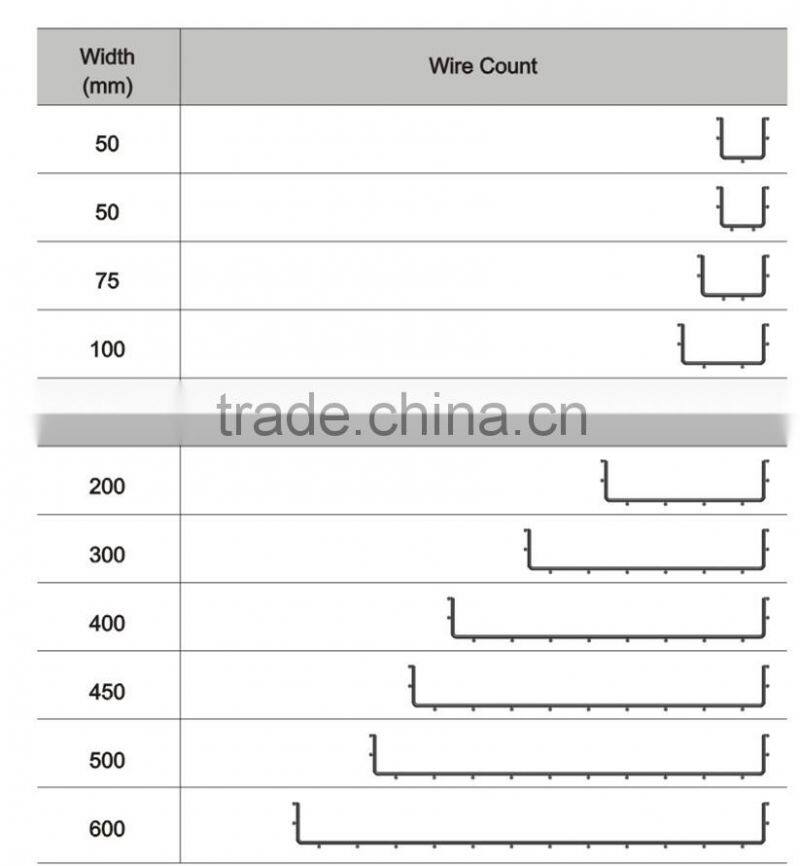 CM50 series cable tray hangers