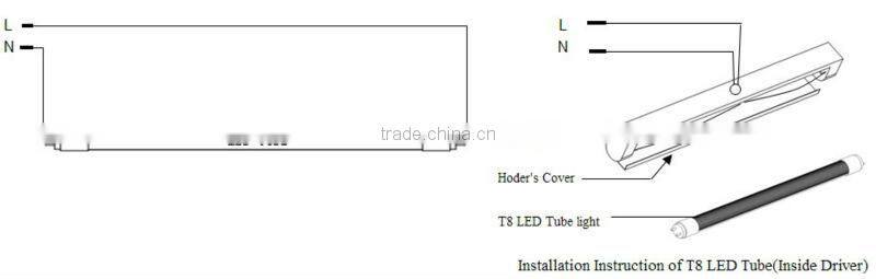 Residential light high quality 85-265vac 360 degree rotatable base 18w 1200mm led tube t8 with 3 years warranty led tube lamp