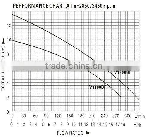 Submersible Water Pump