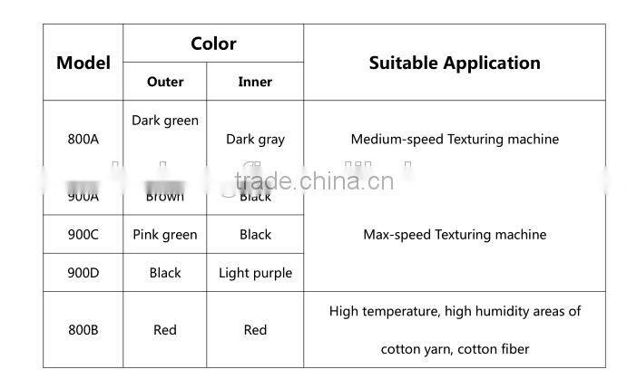 cheap rubber apron used in texturing machine