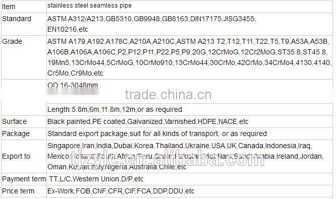 Stainless steel square tube