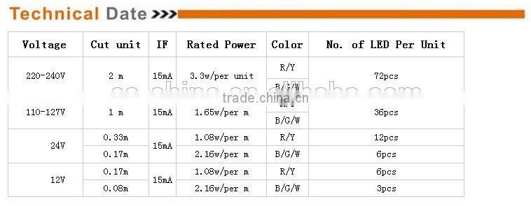 All sorts of color Led String Light,christmas star string lights