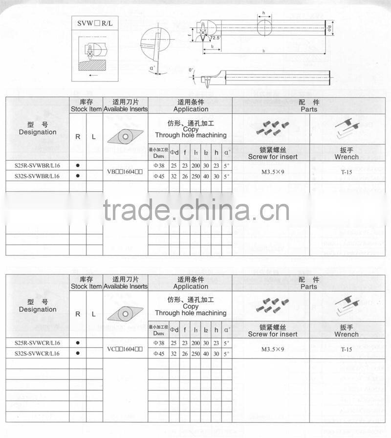 carbide internal turning cutting