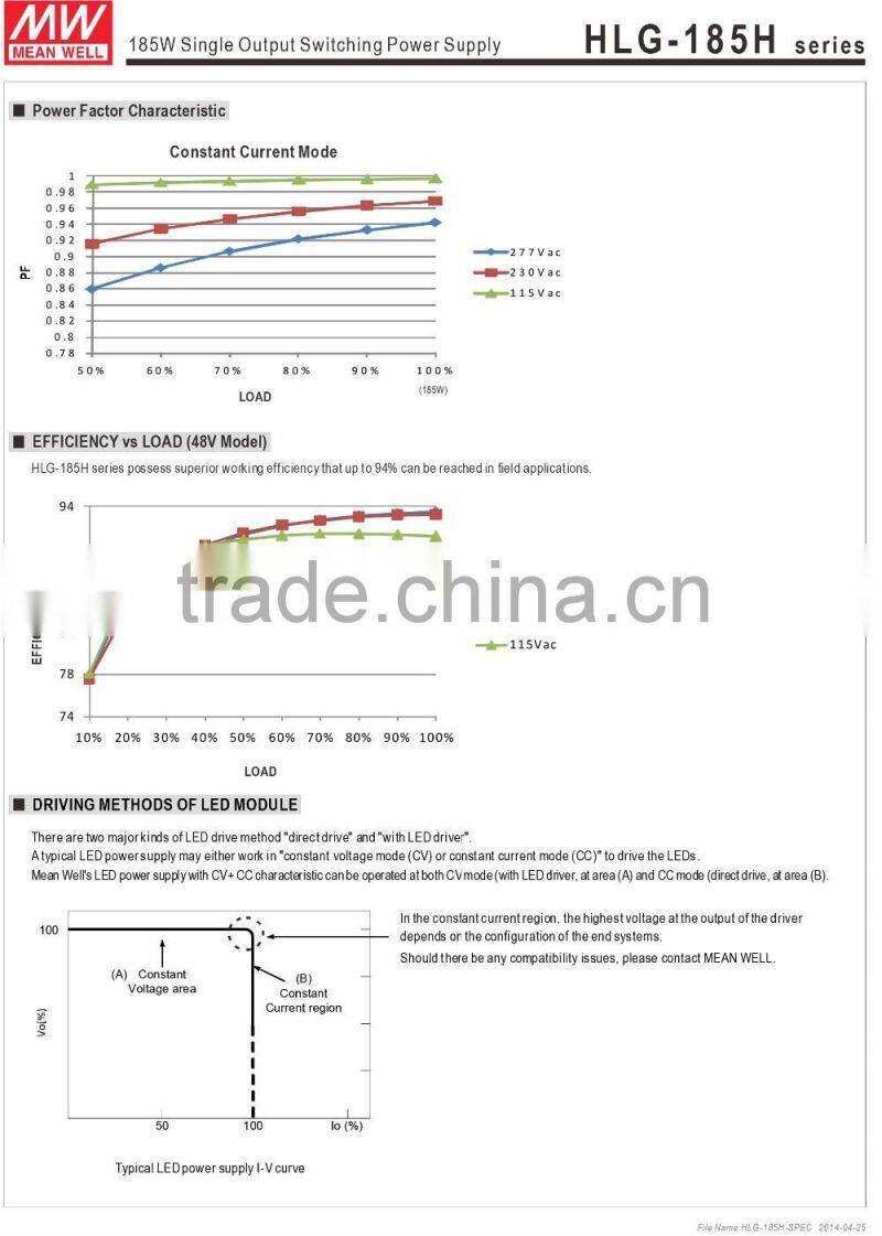UL ETL TUV CE ROHS meanwell 45w led driver