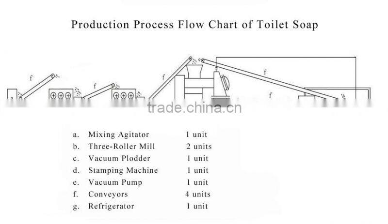 soap stamping cutting plodder making production line machinery