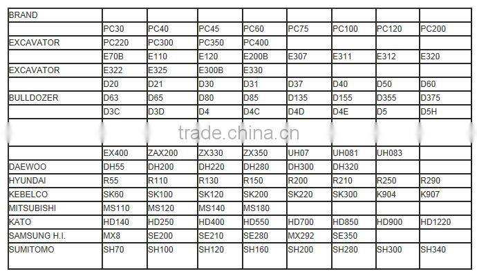 PC120-6 Excavator Swing Motor, PC120-6 Swing Drive, PC120-6 Swing Gearbox, 706-73-01121