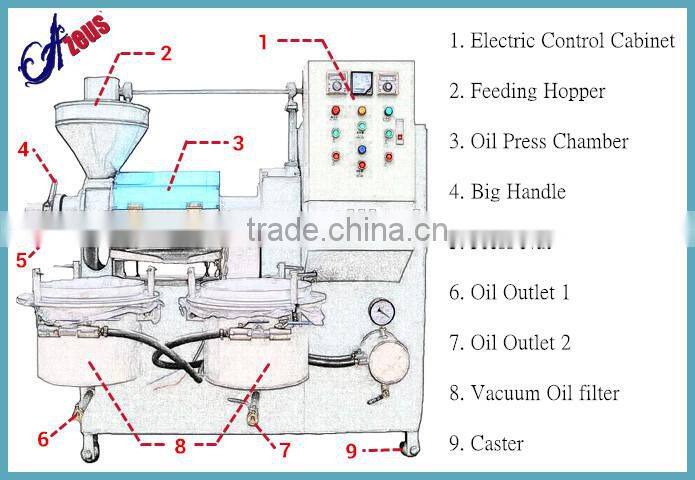 Trade assurance good quality automatic oil expeller machine with CE