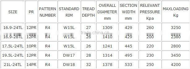 ARMOUR LANDE 17.5L-24 Agricultural Tyre R4 with Good Brand and Quality