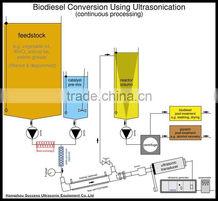 YP-S61 20kHz Ultrasonic Biodiesel Equipment
