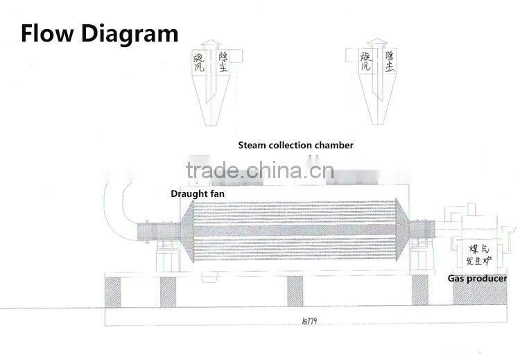 60% heat efficiency sawdust dryer
