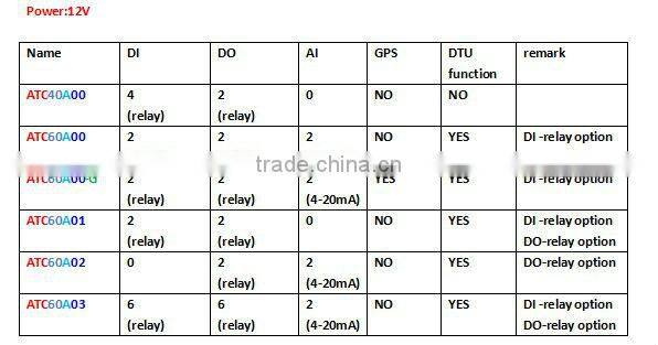 telemetry terminal system
