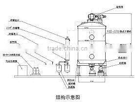 PGZ Series vacuum plate Dryer