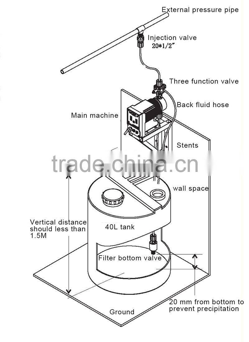 Adjustable Electromagnetic Diaphragm Dosing Pump
