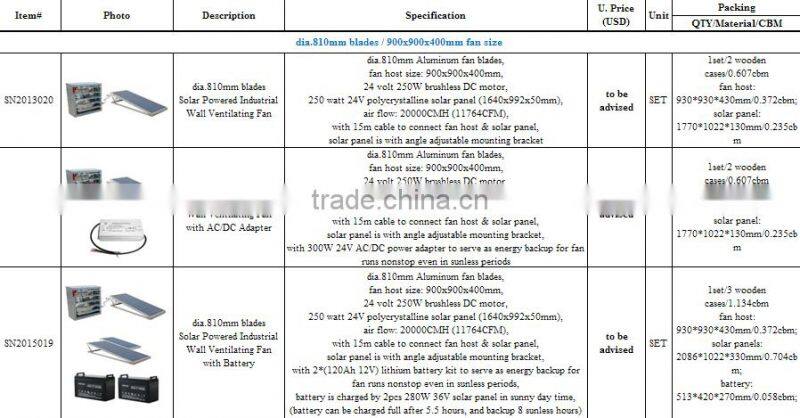 250W Wall Mounted Solar DC Heat Extractor Box Fan
