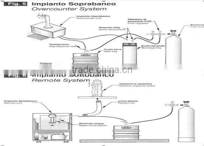 Hot sale Bar Draft Beer Machines for sale (ZQR-4J)