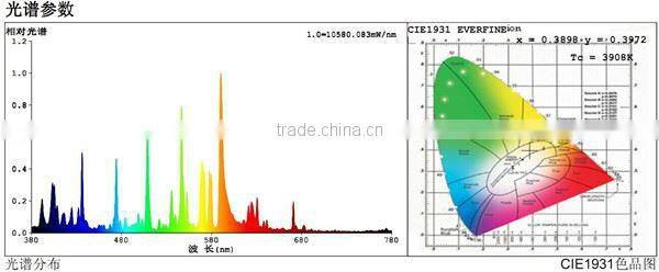 HPS Lamp/HPS Bulb/garden used greenhouses for sale