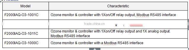High Popular semiconductor O3 controller advanced Ozone detector