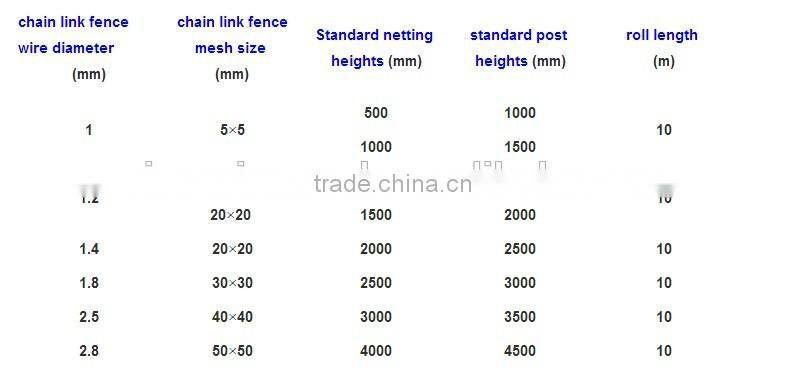 Anping Factory pvc coated Galvanized garden chain link fence for construction