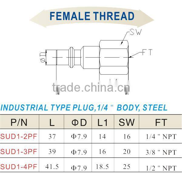 China Wholesale Quick Steel Hose Coupling SUD1-2PF