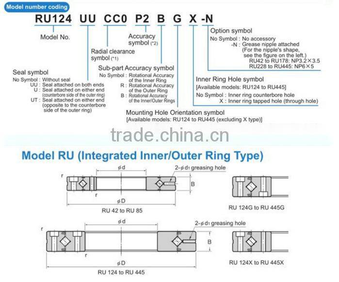 thin section slewing cross roller bearing RU124G