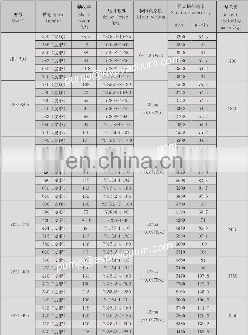 evp pumps 2be1-305 used in sugar plant siemens replacement liquid ring vacuum pump