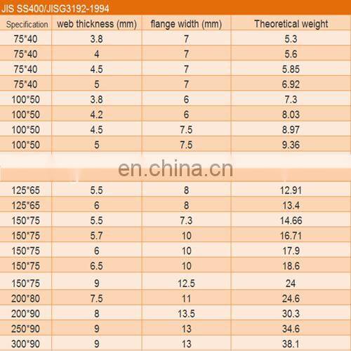 Galvanized Hot Rolled construction material steel U C channel beam