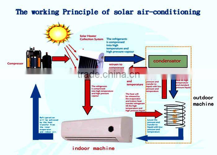 12000BTU DC air conditioner solar air conditioning
