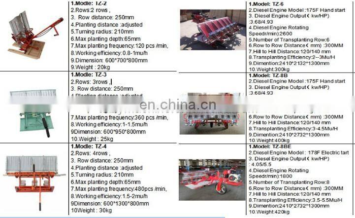 Hand Cranked Paddy Planter 2 Row Philippines Seed Manual Philippine Rice Transplanter For Sale With Price