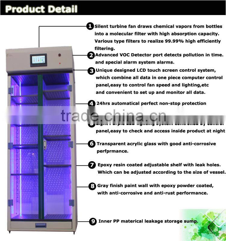 Vented filtration Madication Storage Cabinet for harmful and dangerous,poison chemicals
