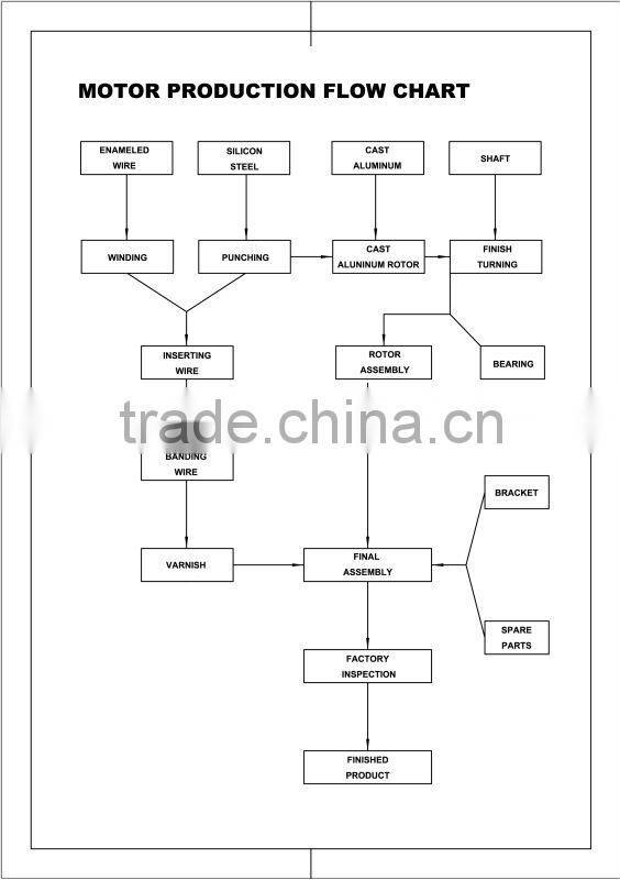 2014 new design spin motor for twin tub wash machine motor dryer