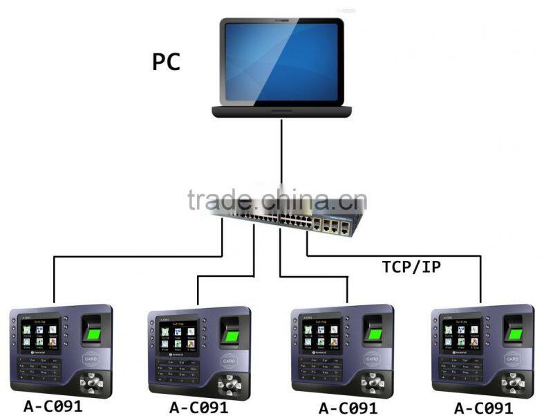 Biometric finger print time & attendance A-C091