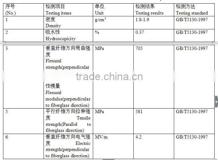 Fiberglass Green House