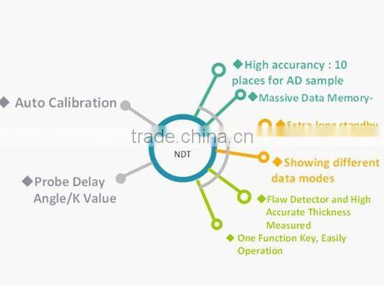 Solid 2013 Newest used metal nodularity measuring gauge price